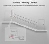 Sonoff Mini <br> מפסק נסתר קטן - systems-il